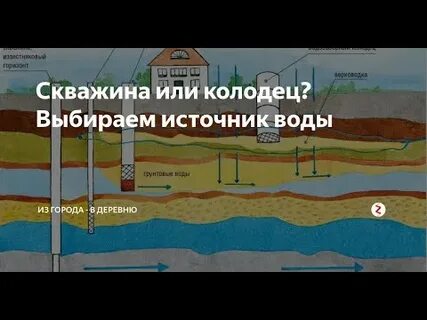 Что лучше скважина или колодец в частном