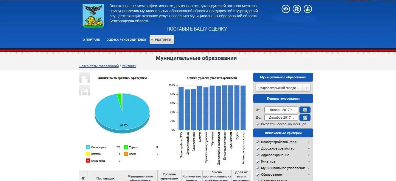 Оценка населением деятельности органов местного самоуправления. Эффективность деятельности органов местного самоуправления. Оценка эффективности органов местного самоуправления. Оценка населением деятельности органов местного самоуправления. Оценка эффективности органов местного самоуправления.
