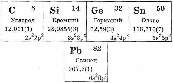 Углерод, кремний, германий, олово, свинец таблица. Углерод кремний германий олово свинец. Электронное строение атомов подгруппы азота. Элементы IV группы главной подгруппы.