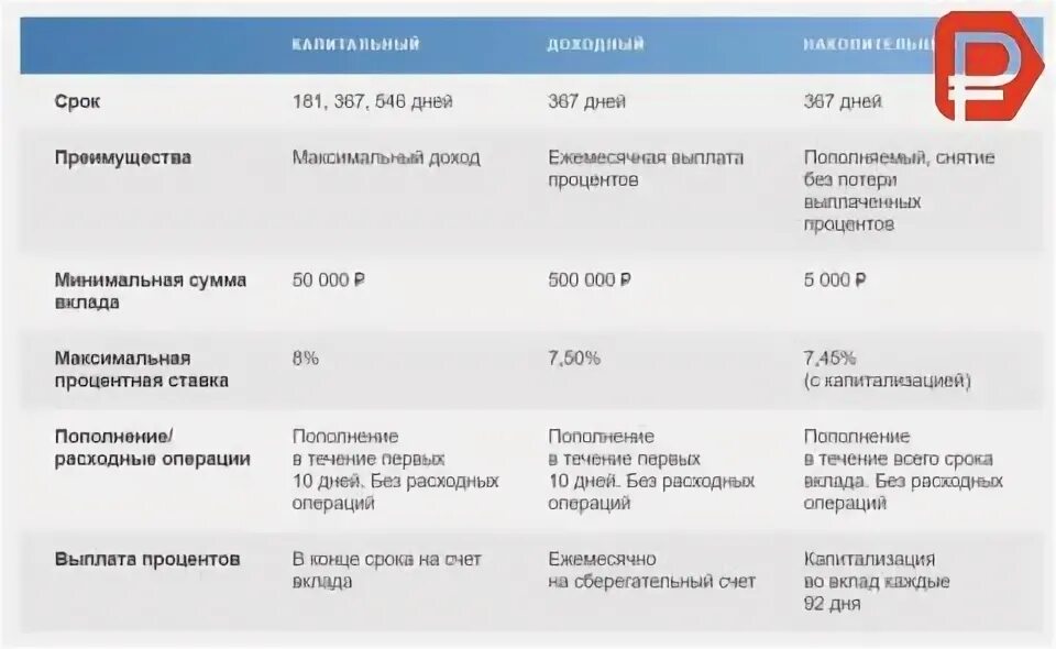 На какую сумму застрахованы вклады почта банк. Документы для оформления вклада в банке. Почта банк документы. Документы для открытия вклада почта банк. Почта-банк вклады физических лиц на сегодня.