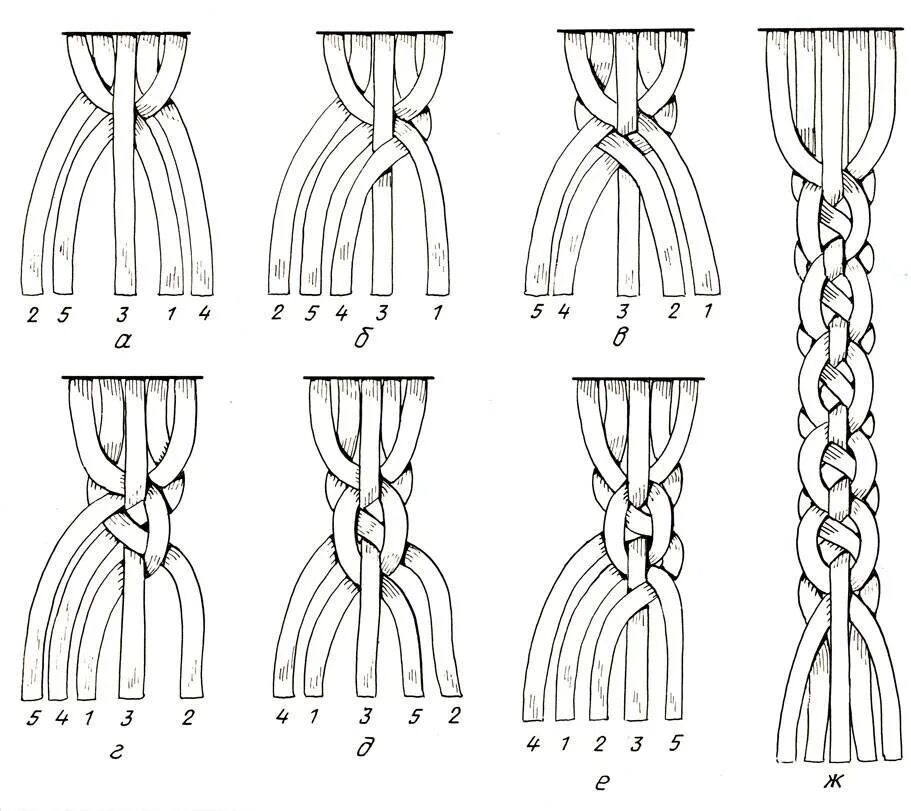 Пять ниток. Плетение браслета из шнура 5 нитей. Как сплести косичку из 3 прядей схема. Плетение шнура из 3 нитей. Плетение шнура из 4 нитей схема.