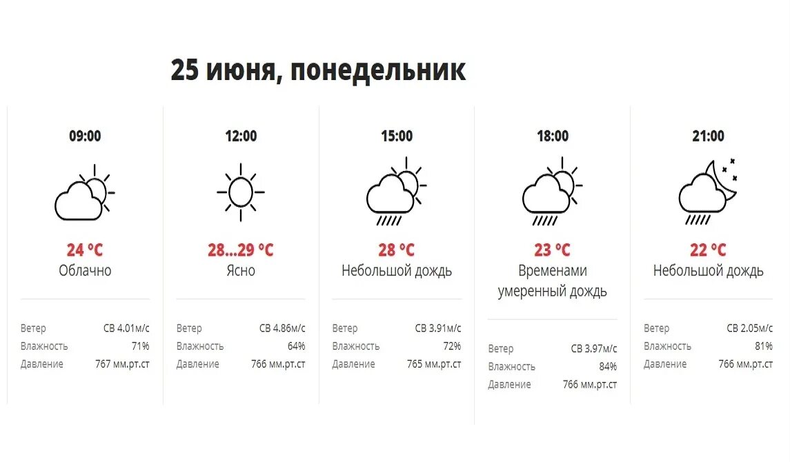 Погода в самом краснодаре