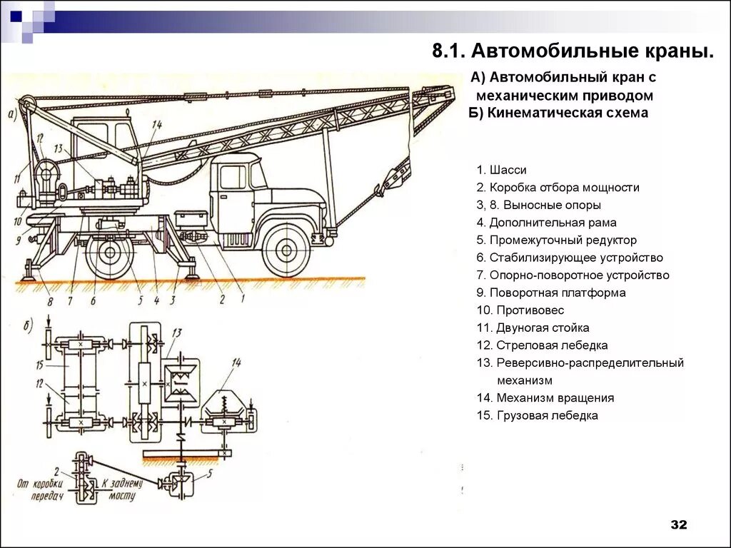 Рабочий элемент крана. Кинематическая схема автомобильного крана с механическим приводом. Схема электропривода автомобильного крана. Кинематическая схема стрелы крана. Распределитель крана КС 3574 Урал схема.