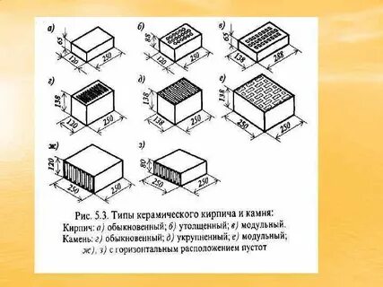 Типы кирпича