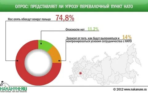 Угрозы суверенитету