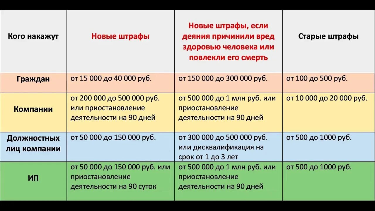 Что грозит если не платить. Штраф за нарушение карантина. Штраф за невыполнение работ. Какие штрафы на работе. Какой штраф грозит за несоблюдение режима работы.