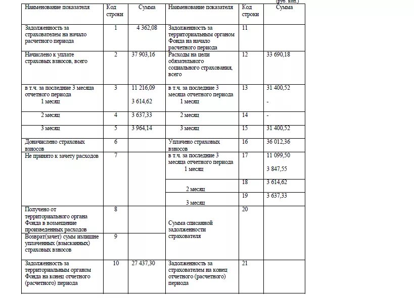 Образец заполнения справка-расчет для возмещения пособия в ФСС В 2020. Справка расчет форма. Справка расчет образец. Справка расчет на возмещение. Фсс документы на возмещение пособия