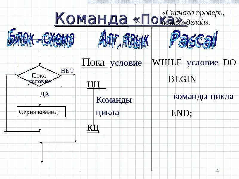 Алгоритм нц пока кц