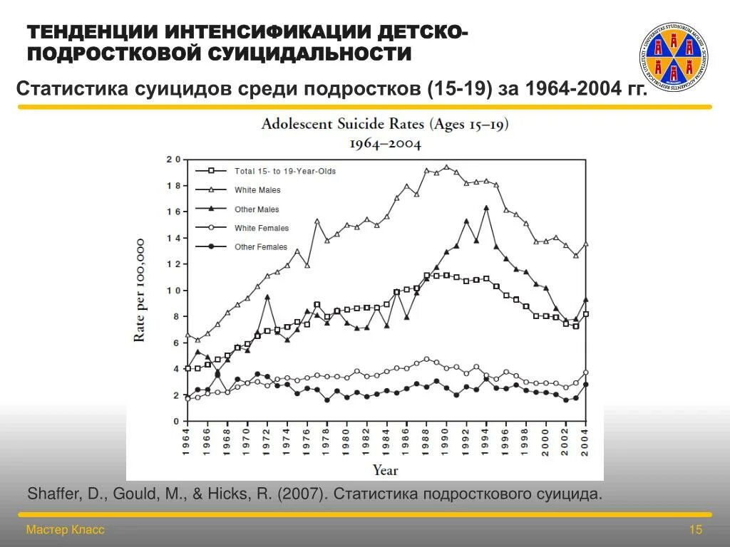 Статистика самоубийств среди подростков. Статистика суицида среди подростков в России 2020.