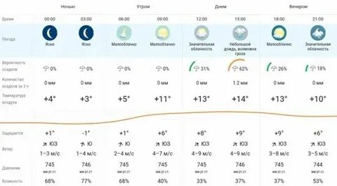 Погода в коломне на ноябрь