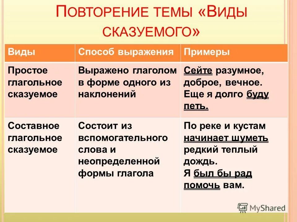 Составное глагольное предложение. Правило типы сказуемых 8 класс. Сказуемое виды сказуемого. Вид сказуемогосказуемого. Виды составных сказуемых.