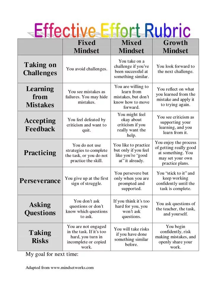 Something similar. Asking questions. Growth Mindset. Questions about yourself. Take questions.