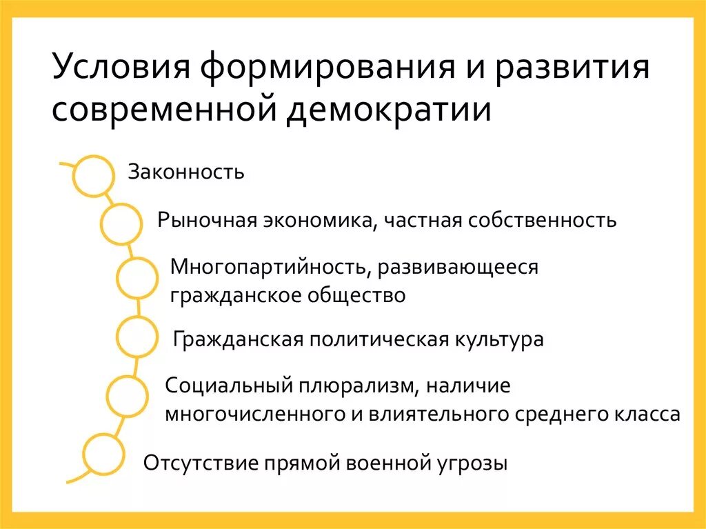 В условиях современной демократии. Условия формирования демократических институтов и традиций. Условия формирования демократии. Условия развития демократии. Предпосылки формирования демократии.