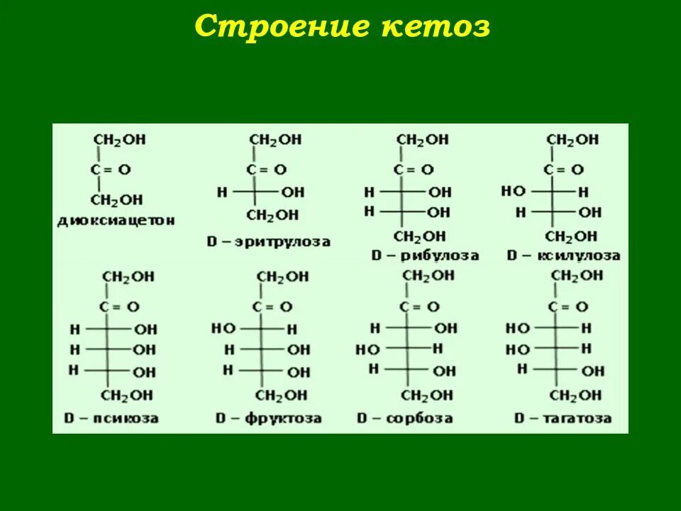 Стр моно. Моносахарид кетоза. кетозы строение. строение кетоз. примеры кетоз.