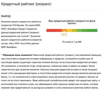 Узнать кредитный рейтинг физического лица
