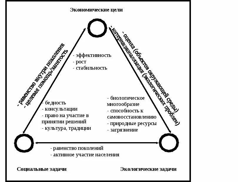 Достигнув высокого уровня развития. Триединая задача для построения коммунизма кратко.