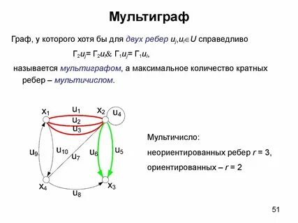 Кратные ребра петля кратные петли