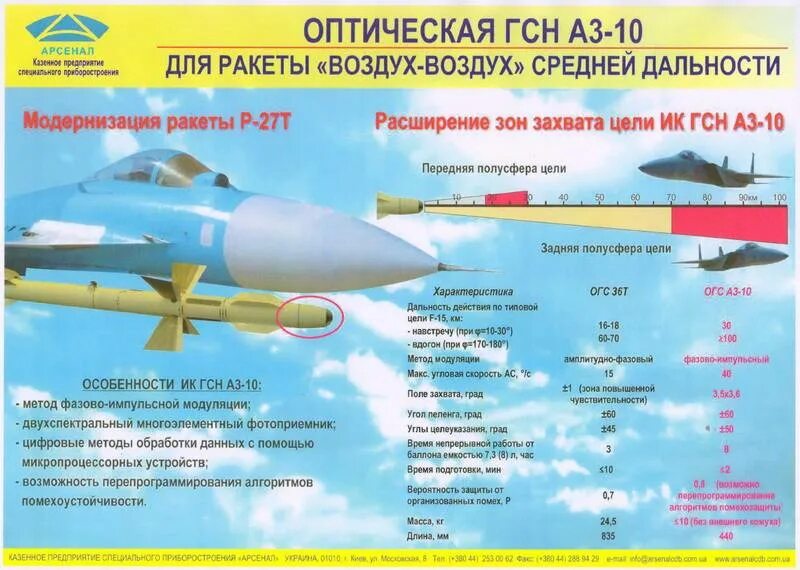 Характеристики ракет воздух воздух. Р-73 ракета ттх. р-27 ракета класса воздух-воздух. р-27 ракета ттх. р-60 ракета воздух-воздух ттх.