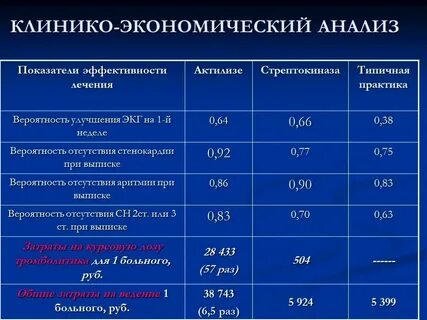 Как называется экономический эффект