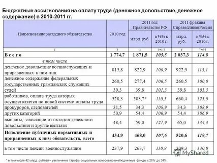 Денежная заработная плата это