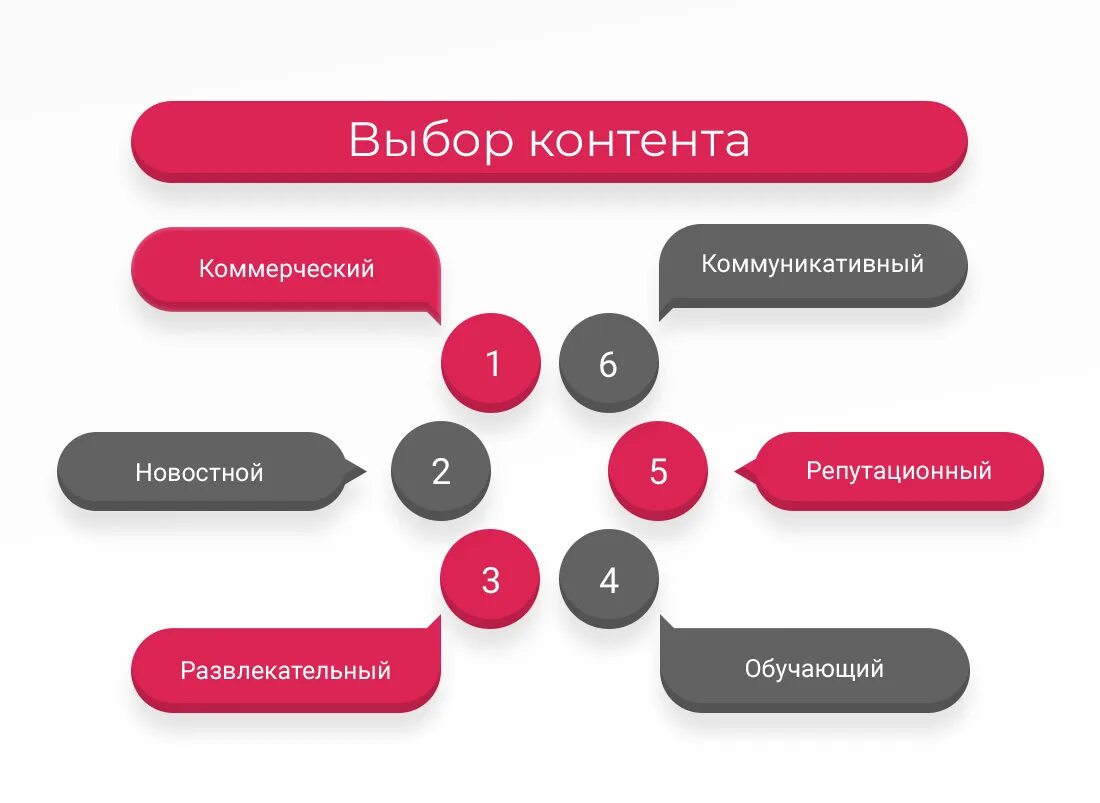 Формат продвижения. Типы контента. Типы контента в социальных сетях. Тематика контента. Типы контента в СММ.