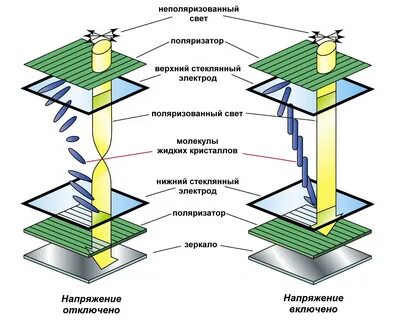Устройство lcd