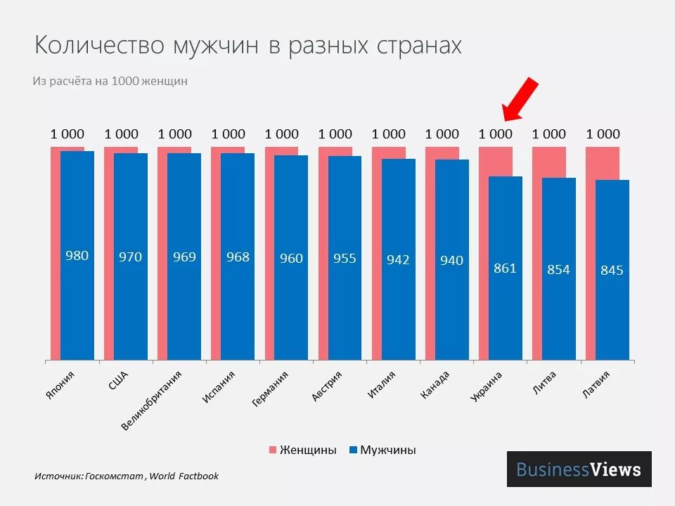Сколько пацанов сколько девушек
