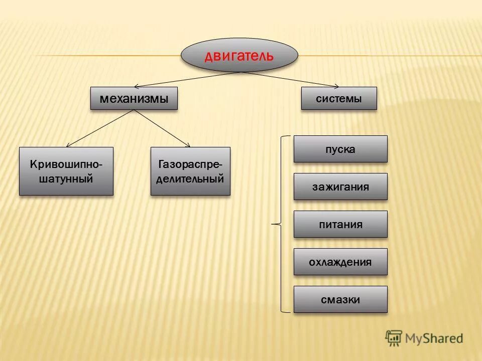 Классификация и общее устройство автомобилей. Устройство автомобиля. Классификация и общее устройство автомобилей. Классификация жидкостной системы охлаждения двс. Программа для автомехаников по ремонту автомобилей.