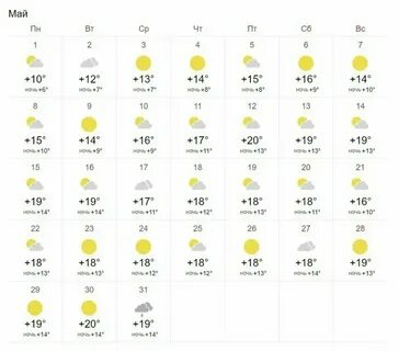 Погода в майкопе в ноябре