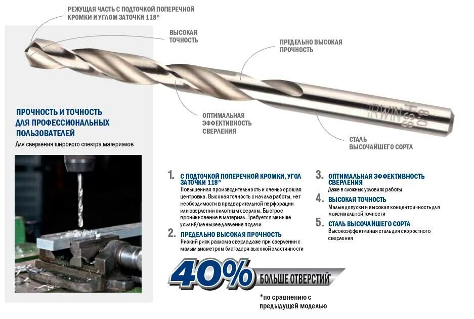 Маркировка сверл по металлу. Сверло HSS по металлу din 338. Сверло Ирвин HSS по металлу 7.5 с лысками. Маркировка сверл по металлу HSS. Сверла по металлу классификация HSS.
