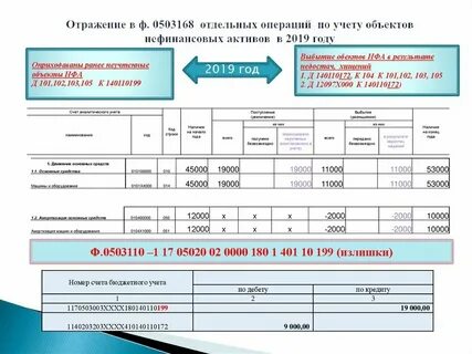 Решение о признании нефинансовых активов приказ