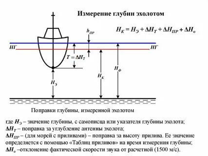 Мера глубины