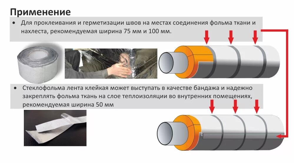 Фольма ткань для изоляции трубопроводов. Фольма-ткань СФ 160-11. Foilglass Фольма-ткань. Теплоизоляция труб фольматкань.