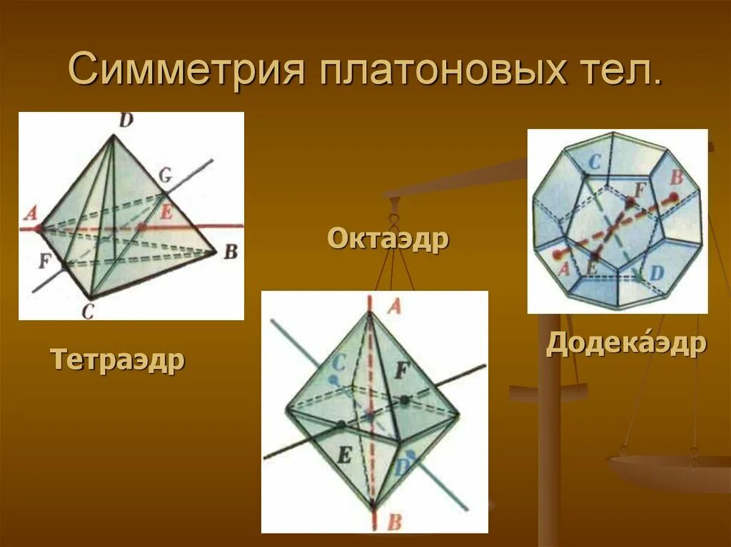 Симметрия Платоновых тел. Симметрия октаэдра. Элементы симметрии правильного октаэдра. Октаэдр оси симметрии и плоскости.