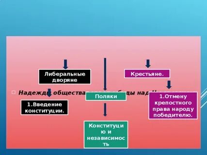 Либеральные дворяне