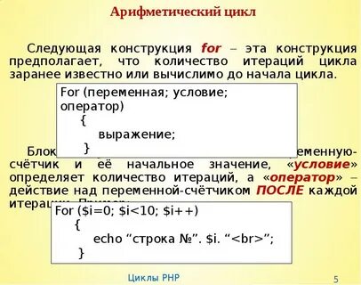 Количество итераций цикла