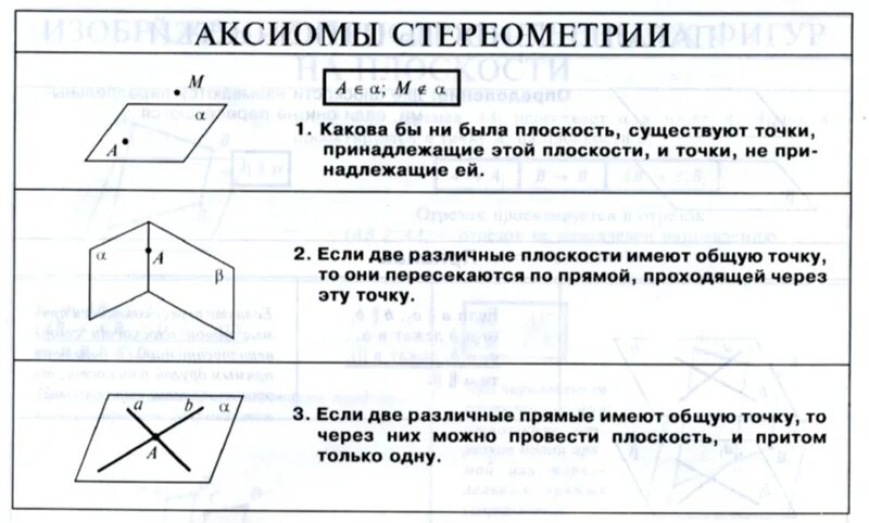 Аксиомы математики. Сформулируйте Аксиомы стереометрии с 1. Сформулируйте Аксиомы а1 а2 а3 стереометрии. Аксиомы стереометрии и следствия из них 10 класс. 2 Я Аксиома стереометрии.