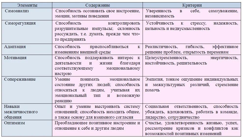 Эмоции и чувства личности. Понятие «эмпатия». Эмпатия презентация. Эмпатия это хорошо или плохо. Понятие «эмпатия».