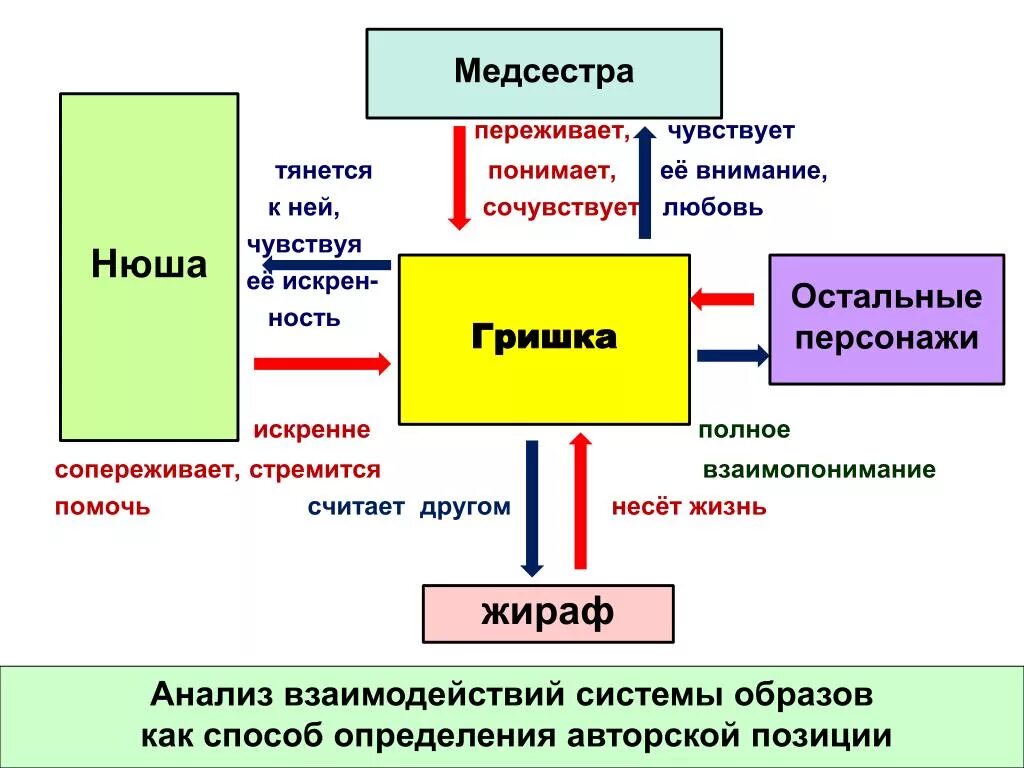 Переживать ощущения