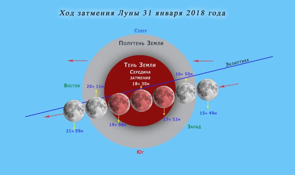 Где затмение луны. Полнолуние и лунное затмение. Затмение земли с Луны. Полнолуние затмение. Полная фаза лунного затмения.