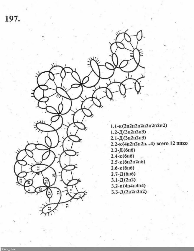 Фриволите схемы воротников. Воротничок фриволите схема. Фриволите иглой схемы воротников. Фриволите схемы воротников. Фриволите иглой схемы воротников иглой.