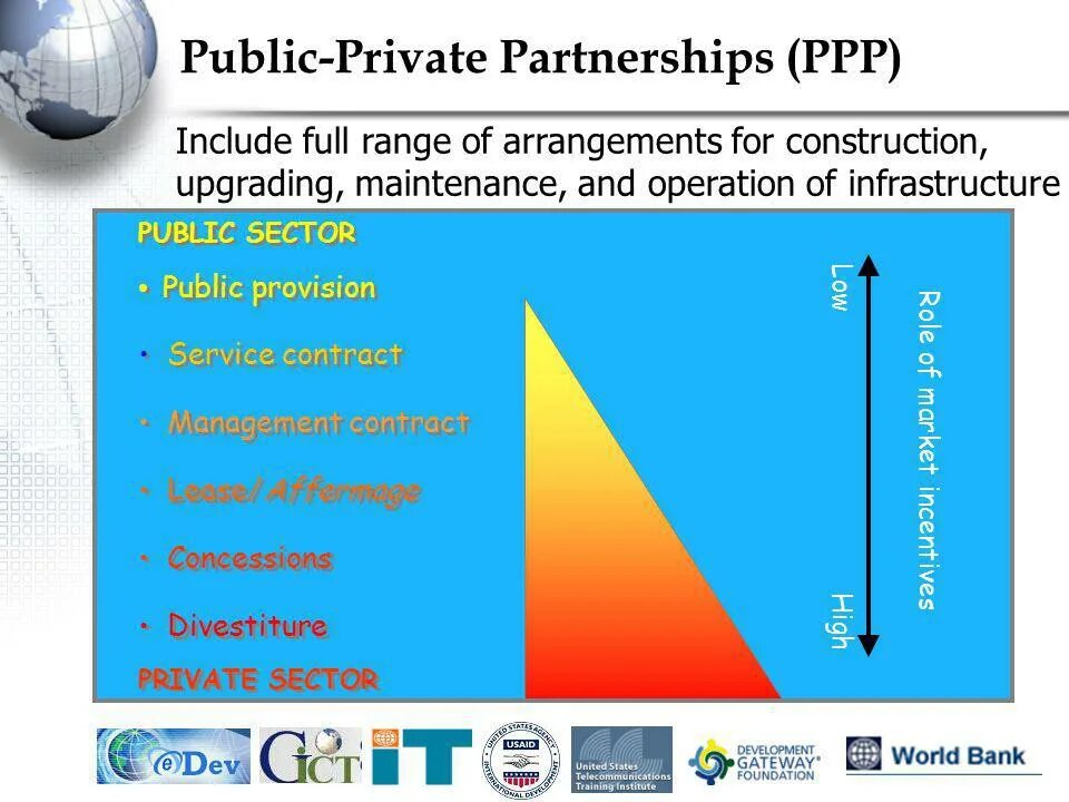 Private partnership. Public private partnerships. Public private partnership article. PPP partnerships. Public private partnership Pros and cons.