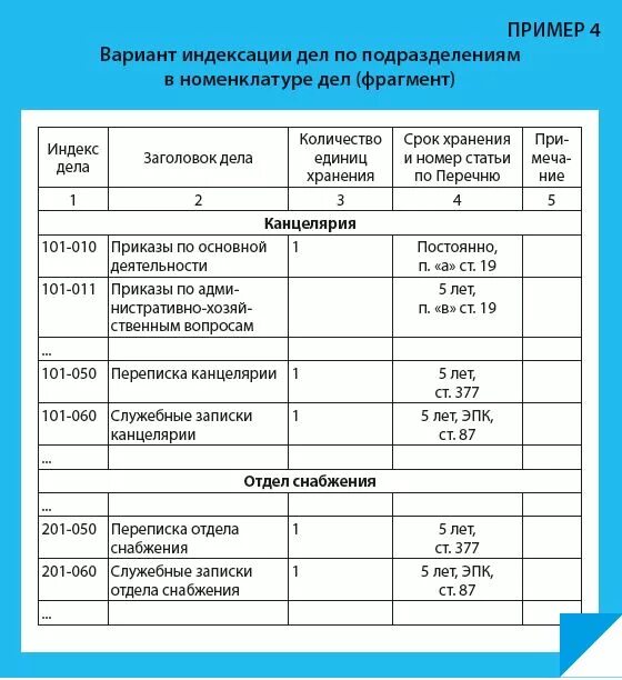 Сроки хранения протоколов комиссии