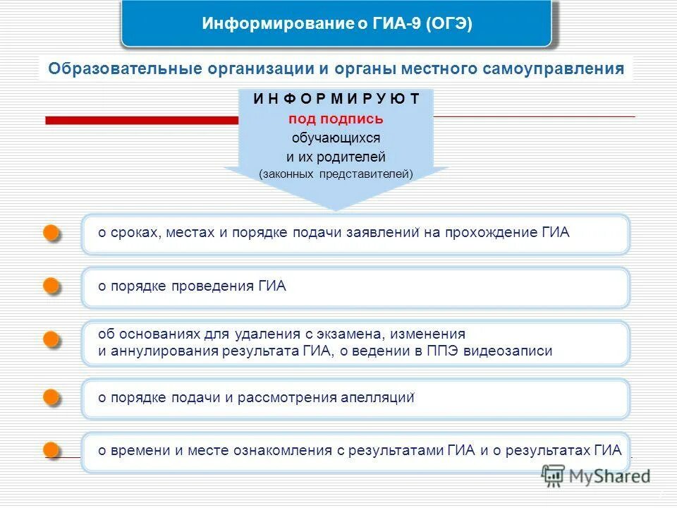 Памятка для участника егэ в 2021 году. Протокол проведения экзамена в аудитории гиа-9. Подготовка к гиа по русскому языку. Подготовка к государственной итоговой аттестации. Сроки подачи заявления на егэ.