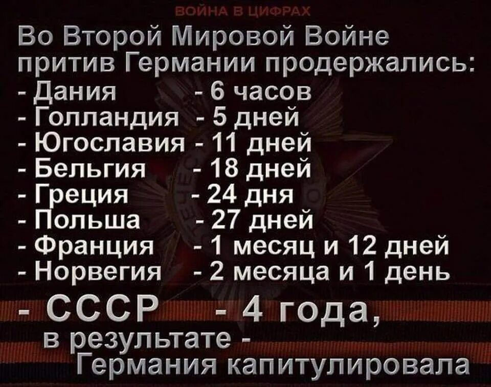 Кто выиграл вторую мировую войну