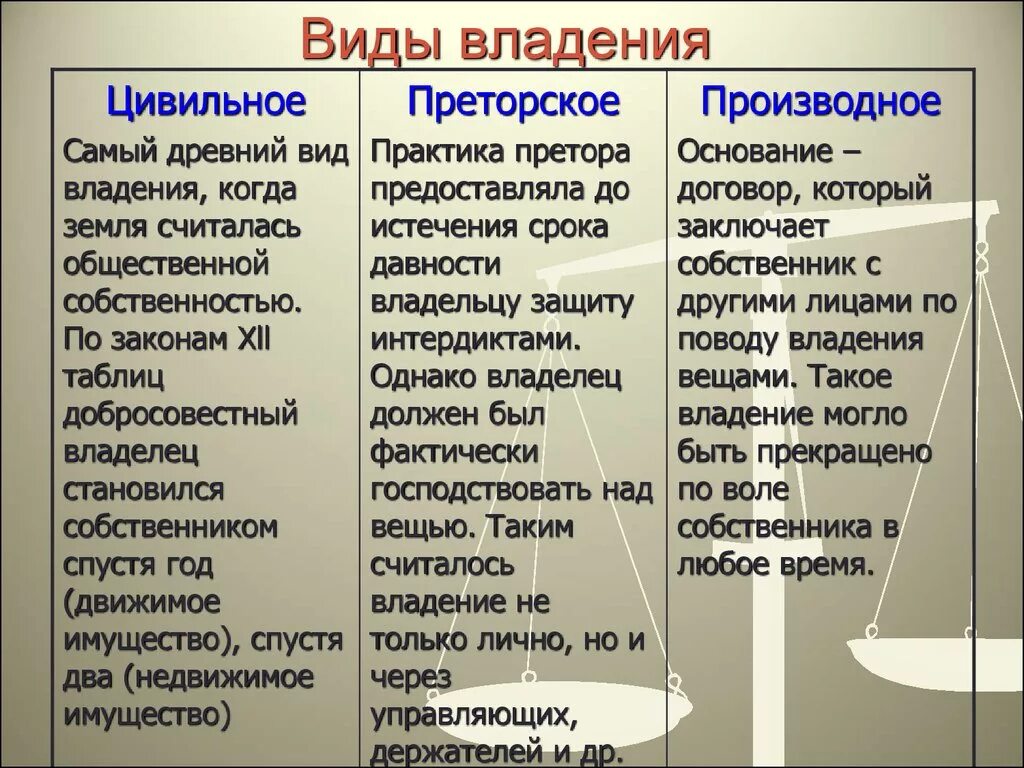 Виды владения в римском праве. Виды владения. Понятие и виды владения. Понятие и виды владения в римском праве. 5 лет владения с какого года