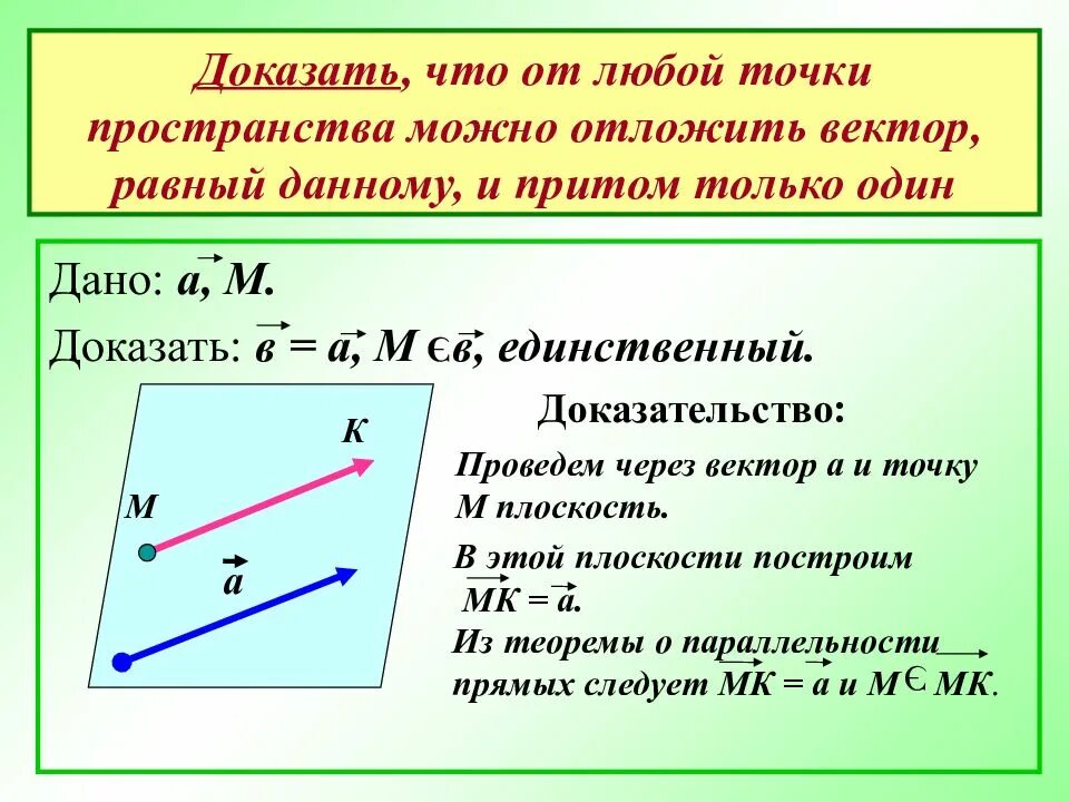 В пространстве даны векторы. От любой точки можно отложить вектор равный данному и притом только. векторы в пространстве. от точки отложите вектор равный данному. вектор, равный данному, можно отложить…..