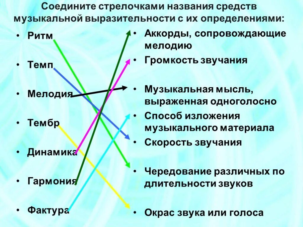 Выразительность в пении. Средства музыкальной выразительности темп. Термины музыкальной выразительности. Определение средств музыкальной выразительности. Основные средства музыкальной выразительности.