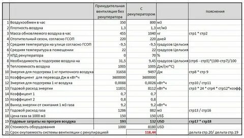 Киловатт час в метры кубические