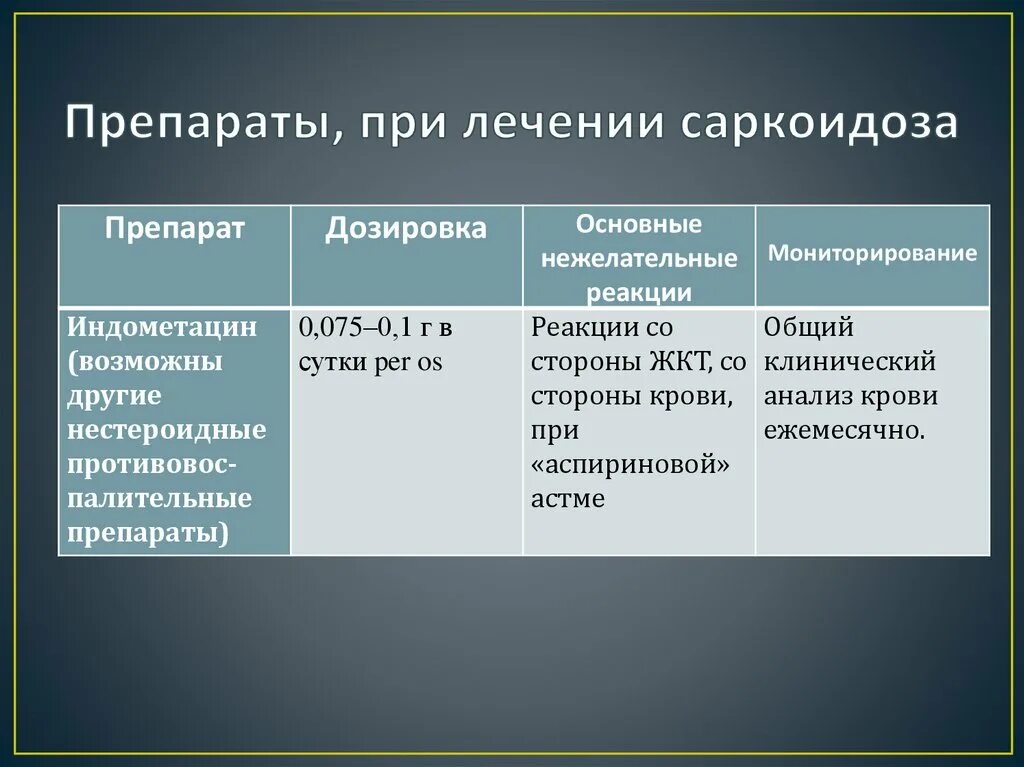 Саркоидоз лекарства. Лекарства при саркоидозе легких. Препараты при саркоидозе легких. Саркоидоз легких препараты для лечения. Лечение легкого ковида